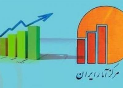 گزارش فصلی اقتصاد ایران منتشر شد